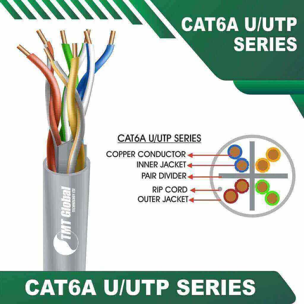 difference cat6 and cat7