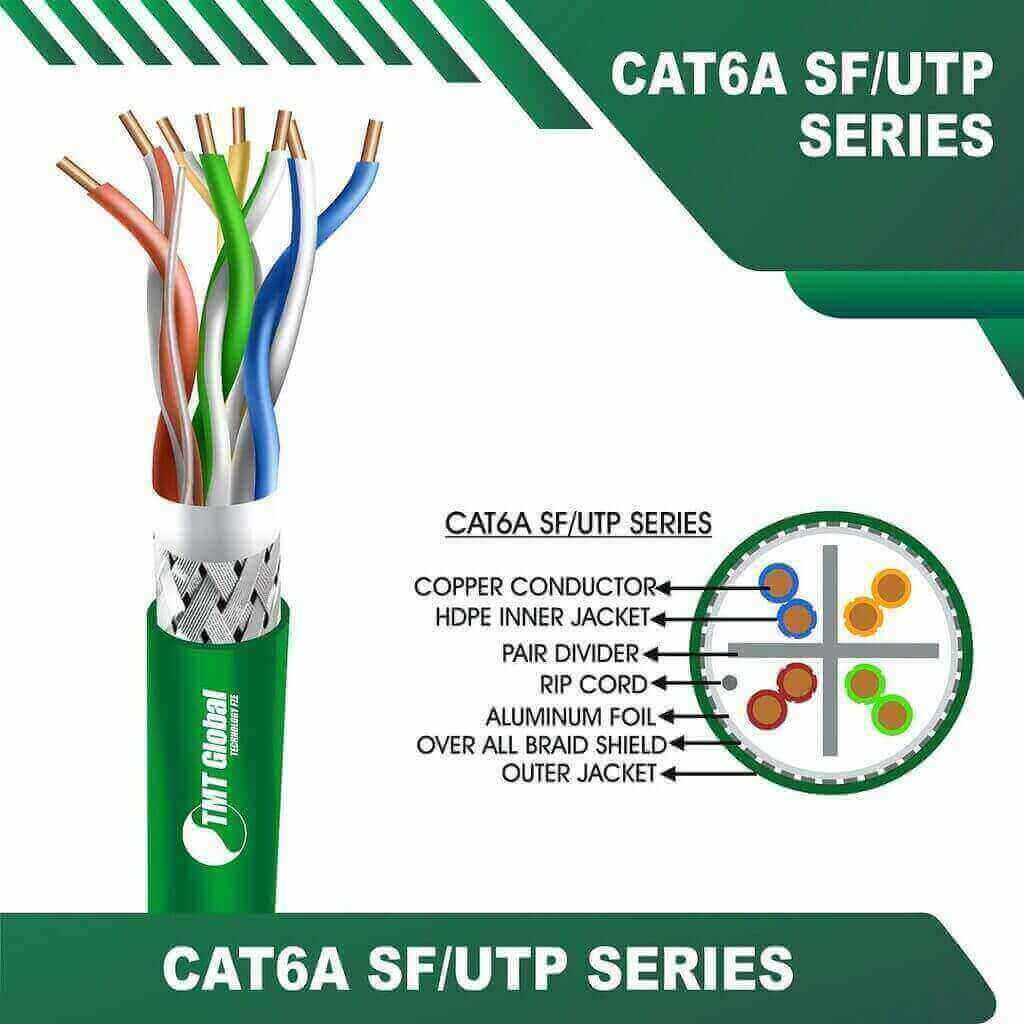 difference between cat5 and cat5e and cat6 by tmt global in uae 3 cat6 termination b cat6 to usb adapter cat6 vs cat6a vs cat7