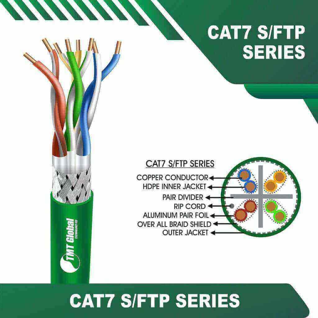 difference between cat5 and cat5e and cat6 by tmt global in uae 4 cat6 lszh cable specifications cat6 outdoor double jacket cat6 pinout
