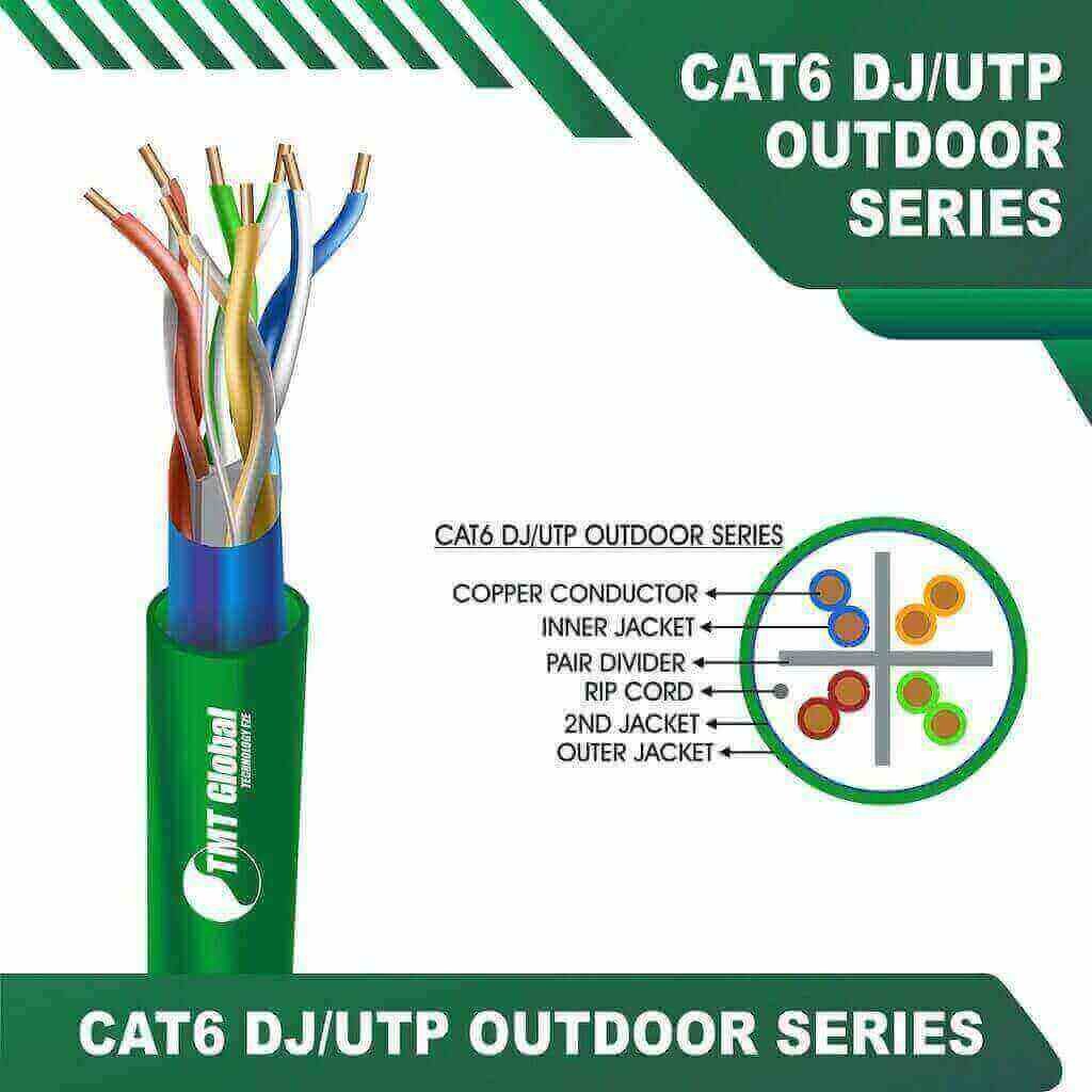 what is cat5 cat6 and cat7 cable what is cat6 used for