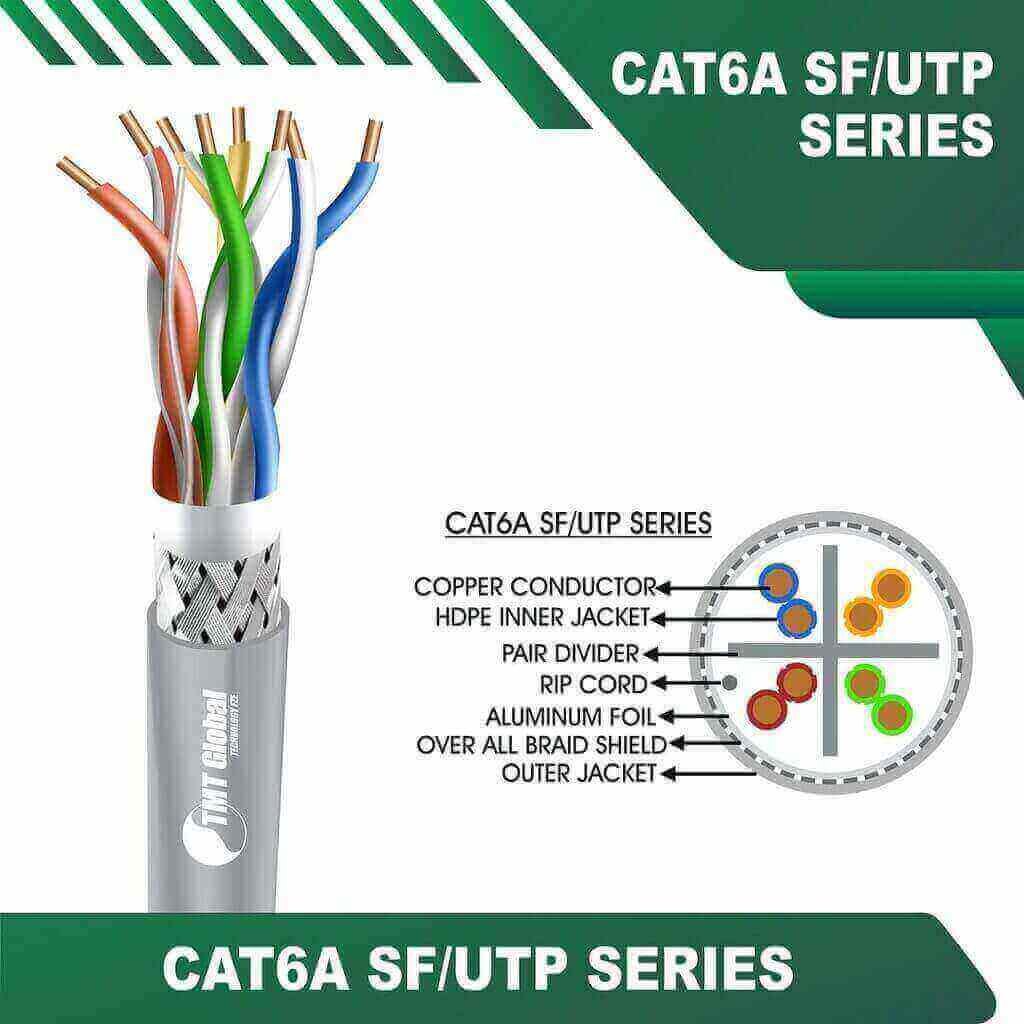 difference between cat5 and cat5e and cat6 by tmt global in uae 2 cat6 termination color code cat6 testing parameters