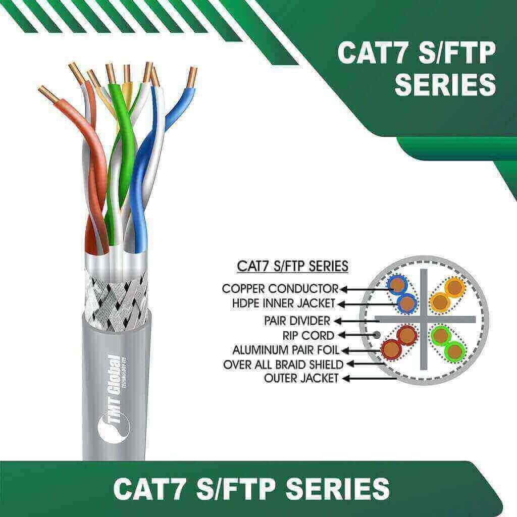 cat6 outer diameter cat6 panel