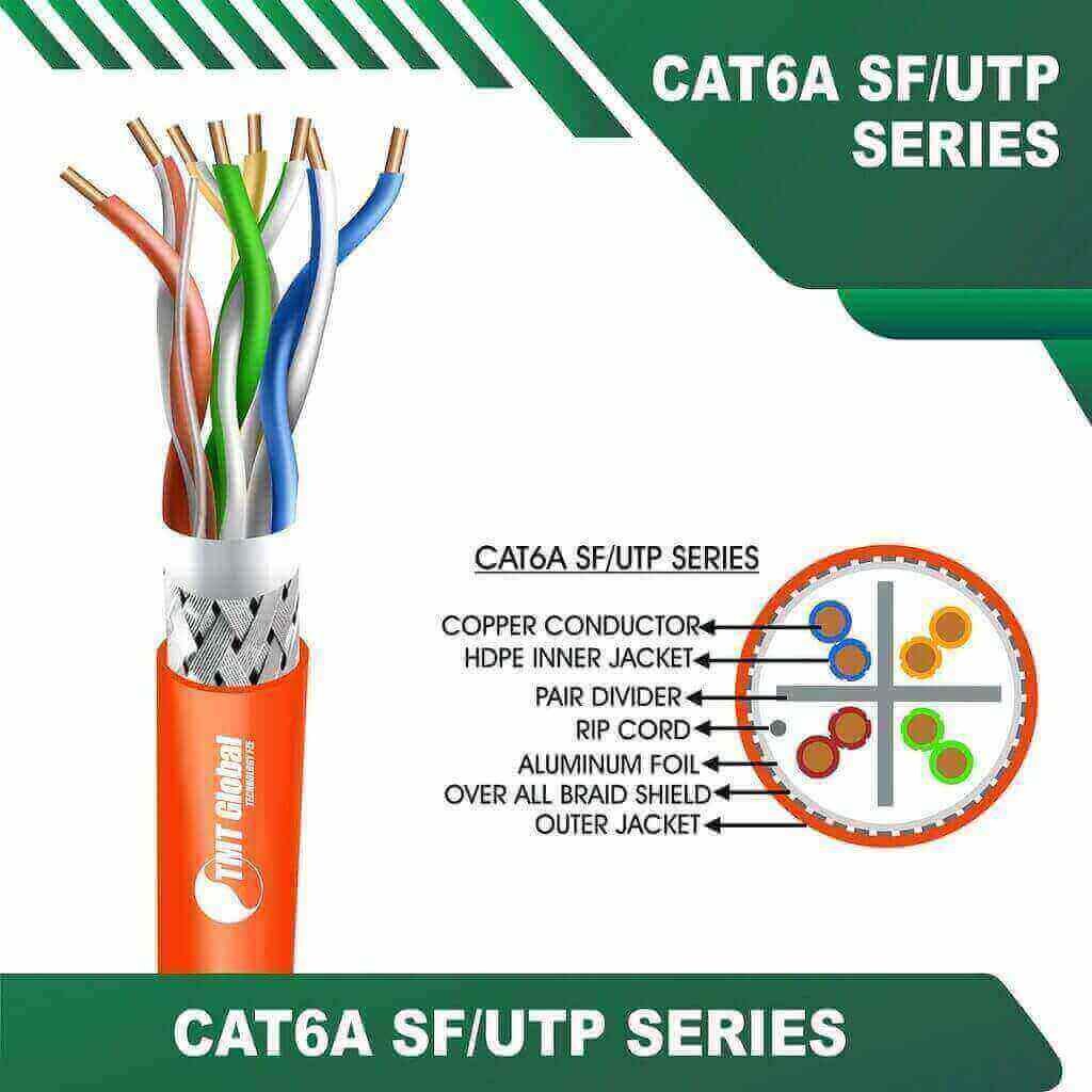 What are the 6 Components Of Structured Cabling?