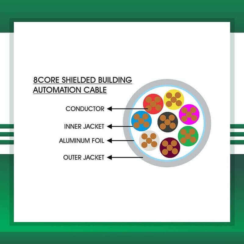 Central Clock System cables Building Automation cable 8core shielded TMT-0816CPSRG-BAN-1