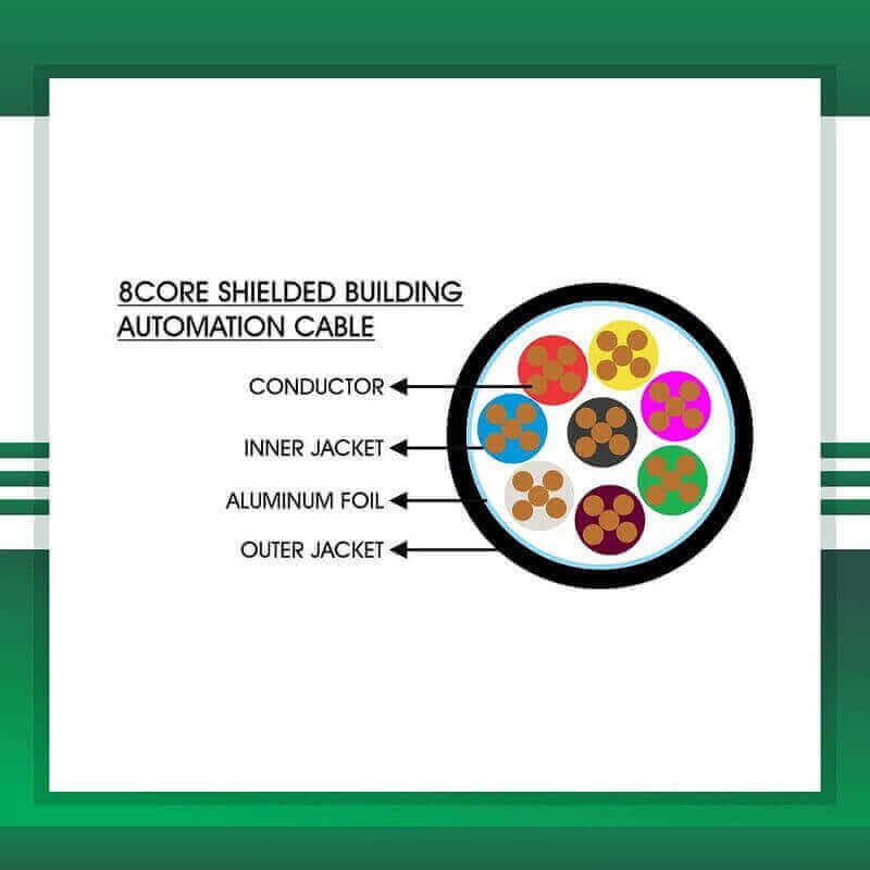 Building Automation cable 8core shielded outdoor 1.5mm TMT-0816CKSRK-BAN -1