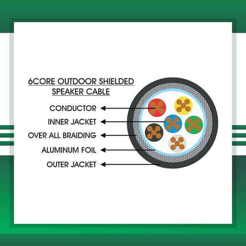 speaker cable 6core shielded outdoor TMT-0616CKBRK-SR-1