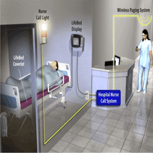 Nurse Call System