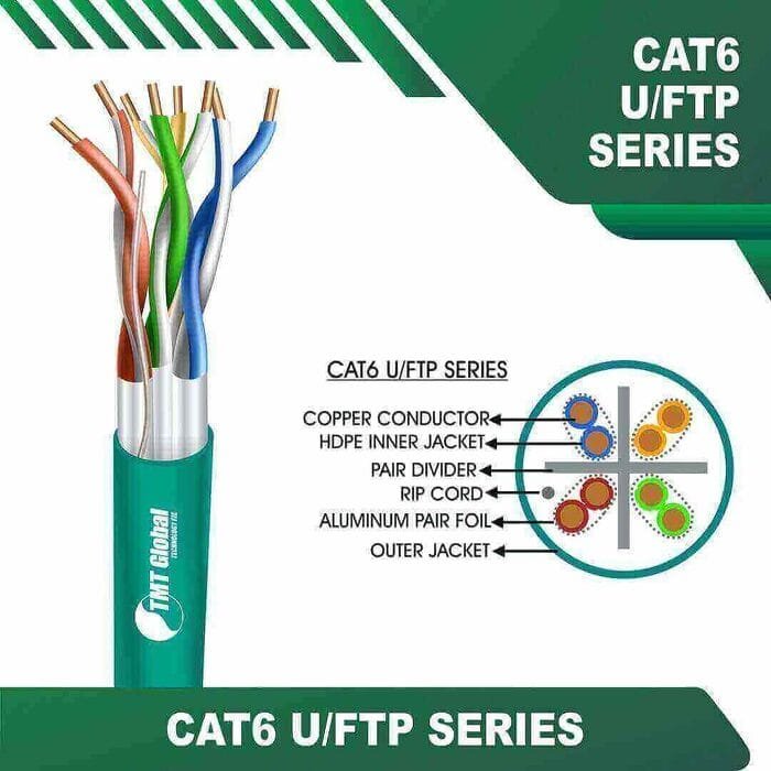 Cat6 23awg U FTP Ethernet Cable 4 twisted pair 305m