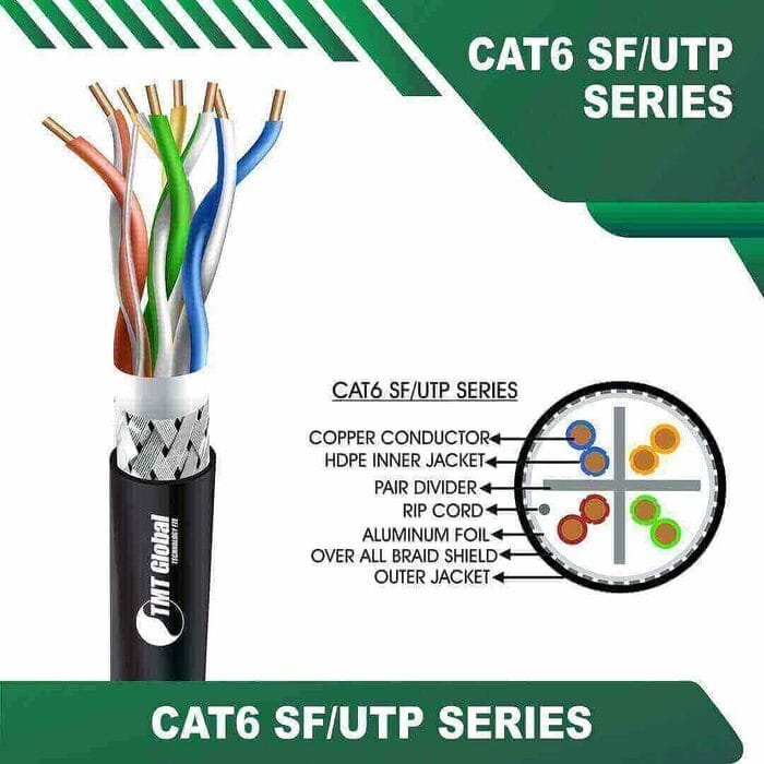 SF/UTP Solid Cable Cat6 23awg 4 twisted pair 305m