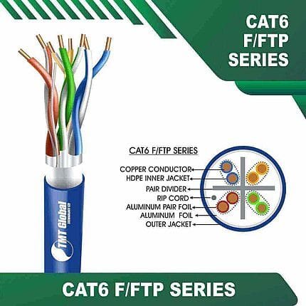 F/FTP cat6 cable