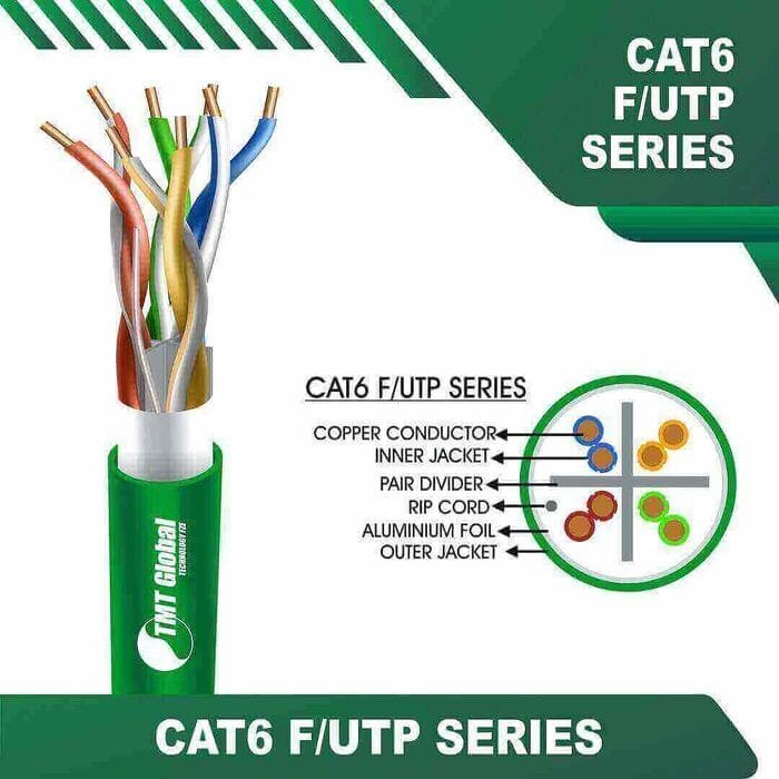 cat 6 F/UTP 23awg 4 twisted pair Data Cable 305m