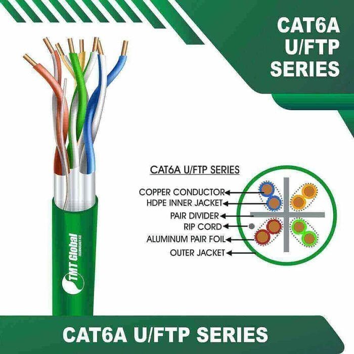 Cat6 a 23 awg 4 twisted pair U/FTP Cable 305m
