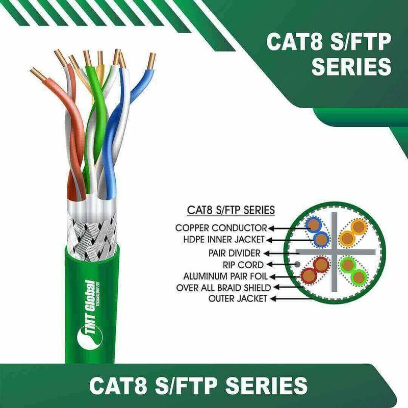 Understanding Ethernet Cable Colors: Insights from ELV Solutions Provided by Al Mazrooei Security Systems in the UAE under TMT Global 3 GREEN 17 Understanding Ethernet Cable Colors: Insights from ELV Solutions Provided by Al Mazrooei Security Systems in the UAE under TMT Global