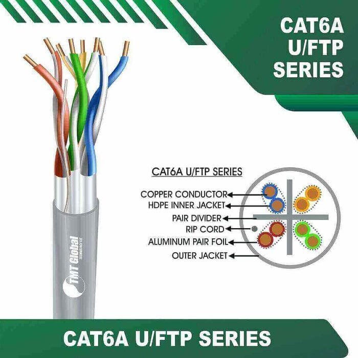 Cat6 23awg 4 pair U FTP Ethernet Cable 305m tmt-4045 Cat6 23awg U FTP Ethernet Cable