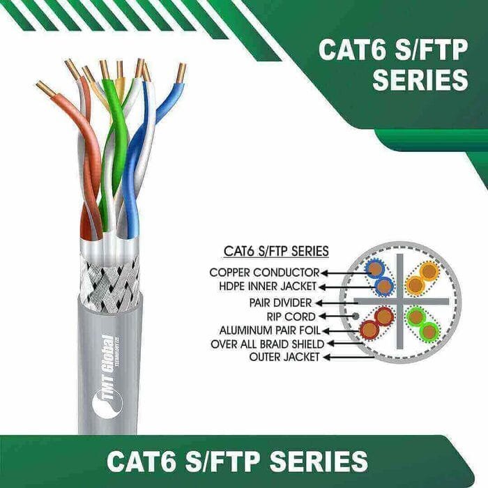 Cat6 23awg 4 twisted pair S FTP Cable 305m