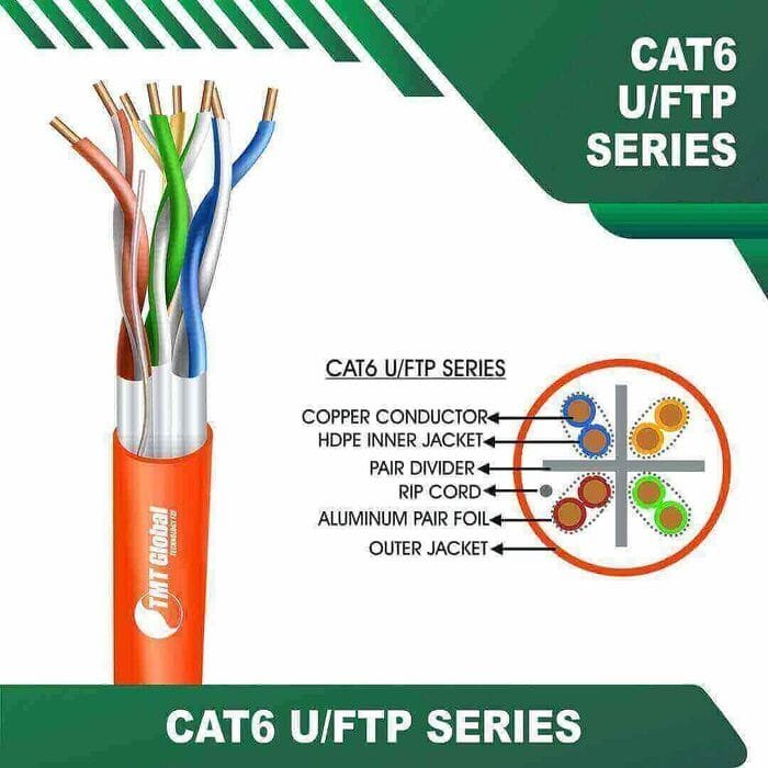 Cat6 23awg U FTP Ethernet Cable 4 twisted pair 305m