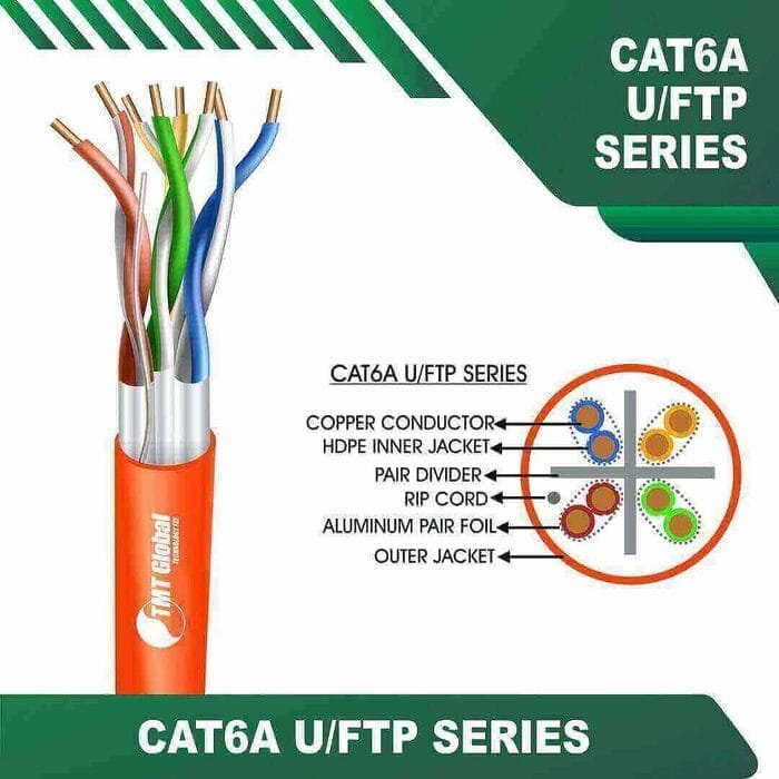 Cat6 a 23 awg 4 twisted pair U/FTP Cable 305m