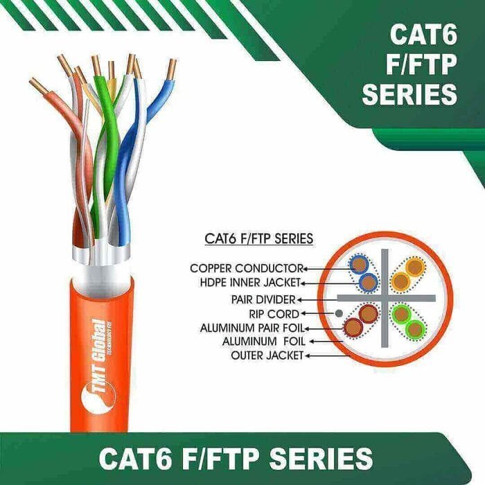 F/FTP cat6 cable 23awg 4 twisted pair 305m