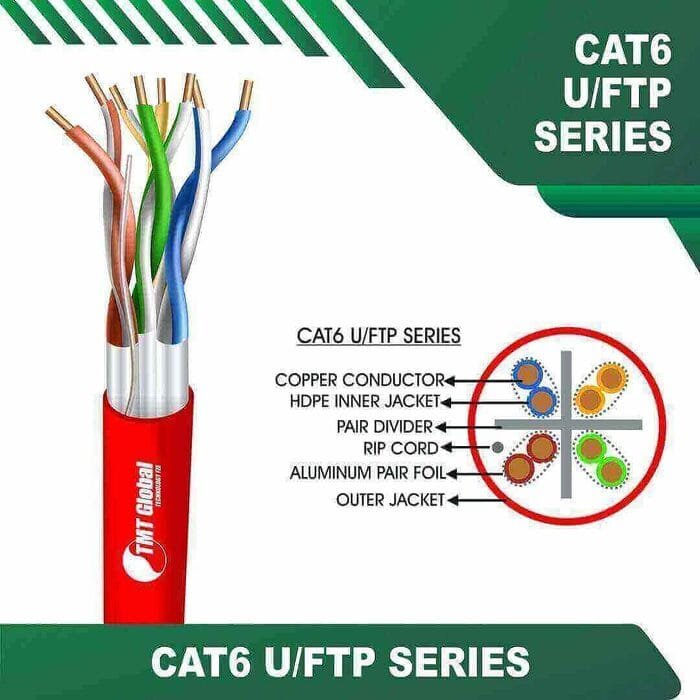 Cat6 23awg U FTP Ethernet Cable 4 twisted pair 305m