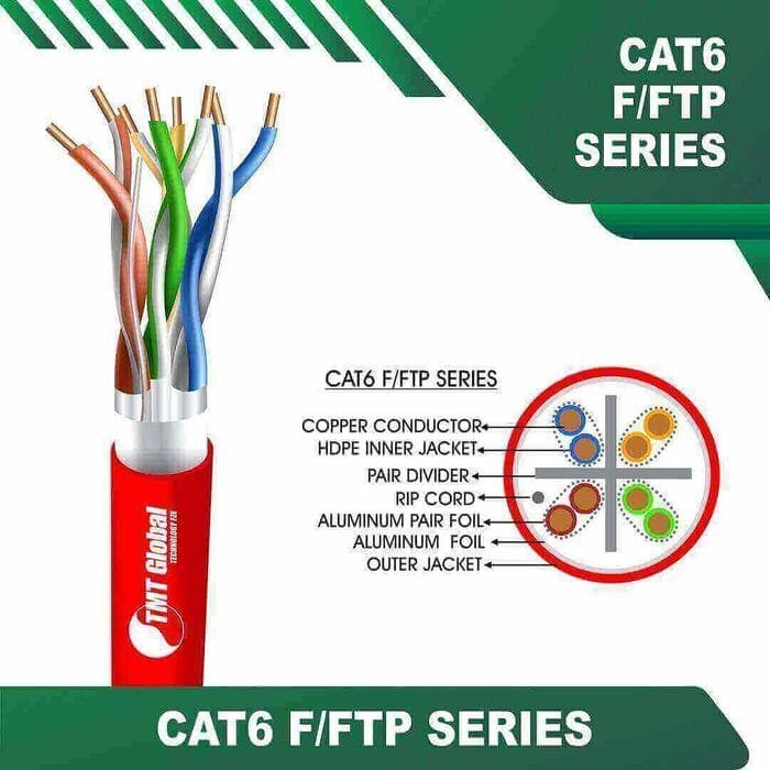 F/FTP cat6 cable 23awg 4 twisted pair 305m