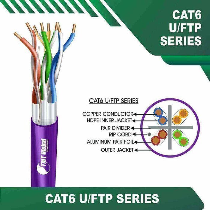 Cat6 23awg U FTP Ethernet Cable 4 twisted pair 305m