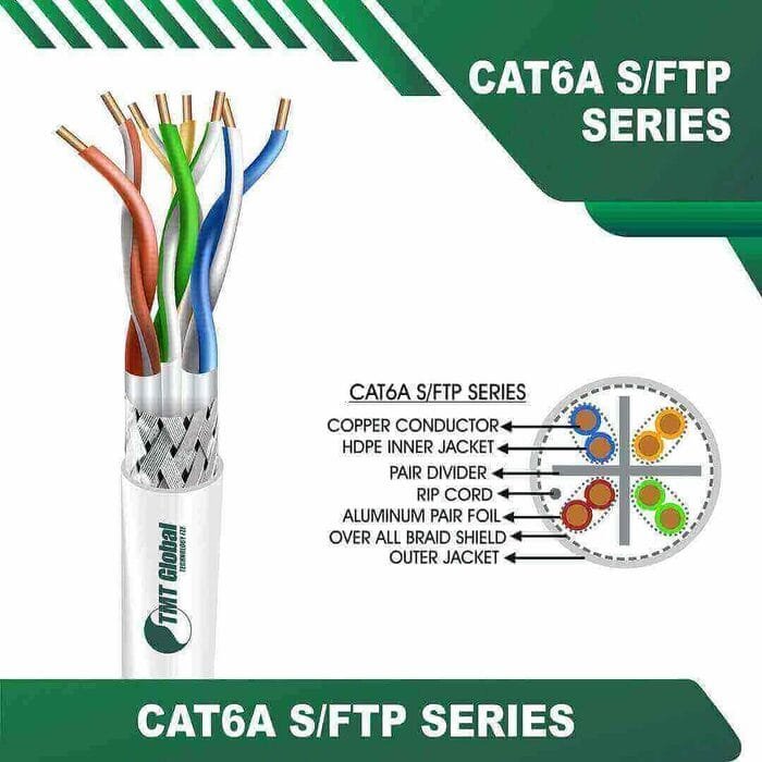 cat6a sftp cable 23awg Ethernet Cable 305m - Image 3