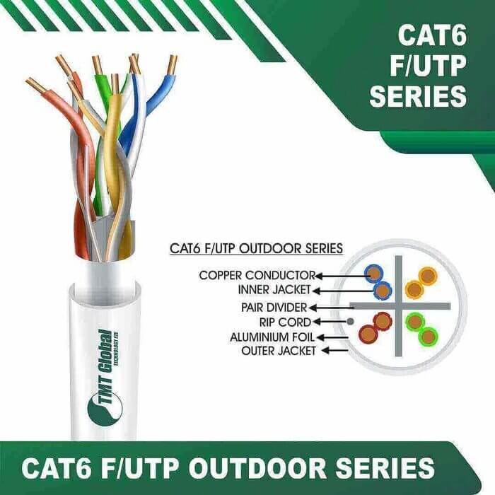 outdoor cat 6 cable 23awg 4 twisted pair F/UTP 305m - Image 10