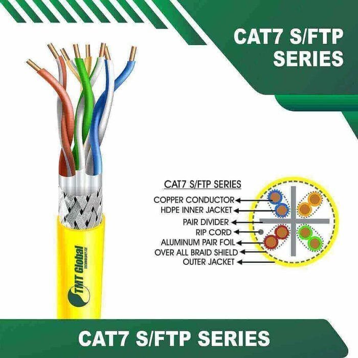 cat7 cable 23 awg 4 twisted pair SFTP Bulk Cable 305m - Image 2
