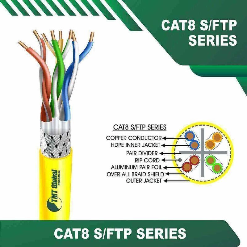 YELLOW 16 Structured Cabling System TMT Global UAE