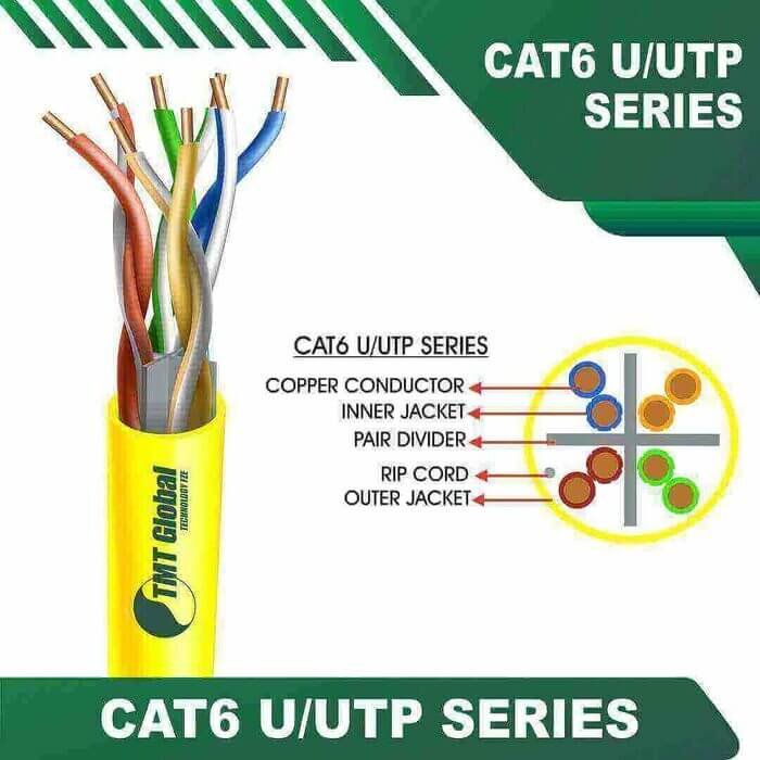cat 6 4 pair utp cable 24awg ethernet 305m - Image 3